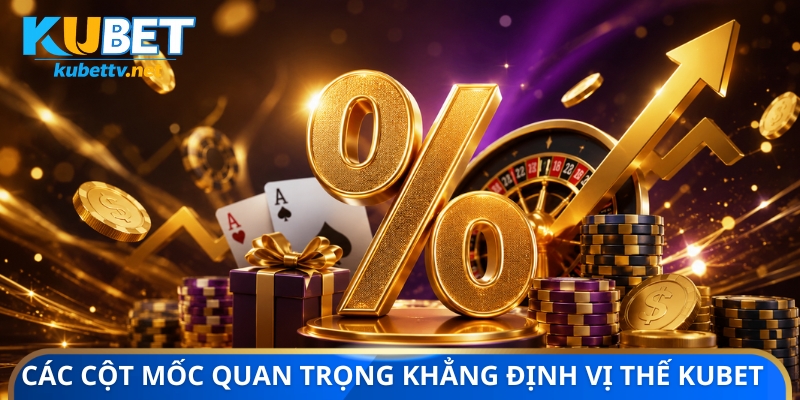 Các cột mốc quan trọng khẳng định vị thế Kubet 