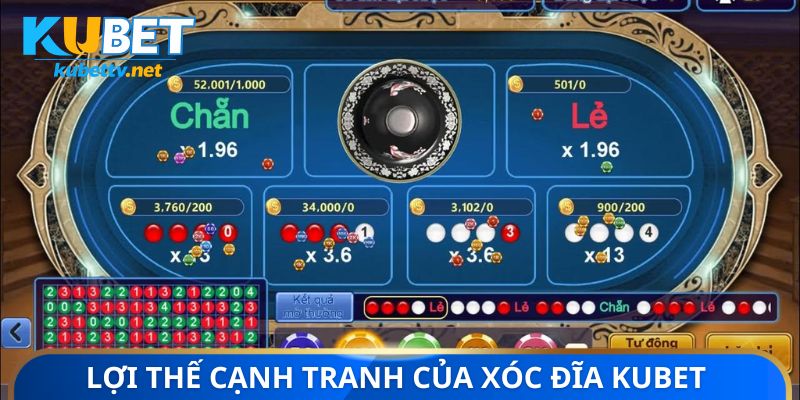 Lợi thế cạnh tranh của xóc đĩa Kubet