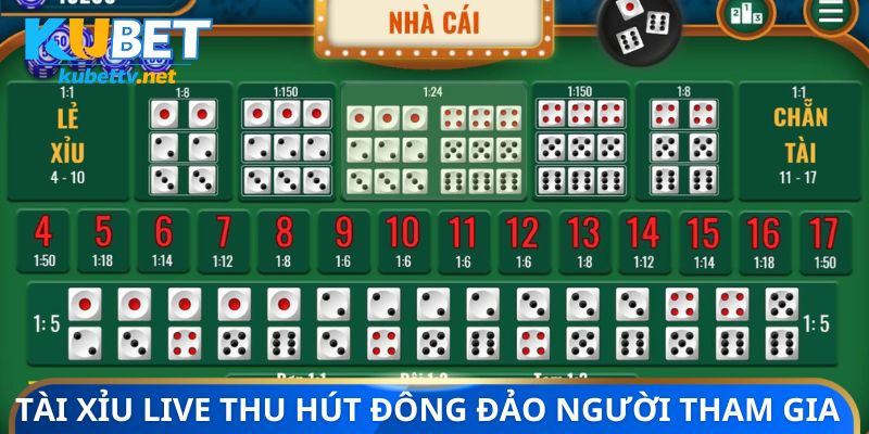 Tài xỉu live thu hút đông đảo người tham gia